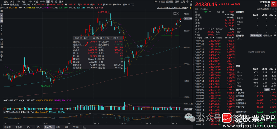 关于大盘股行情开启的必要条件